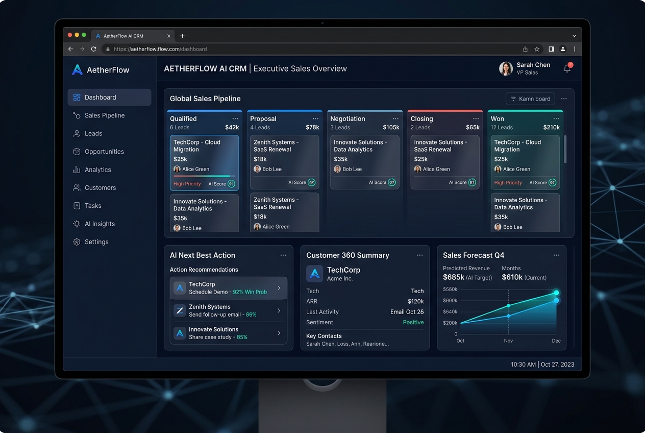 AI CRM 360