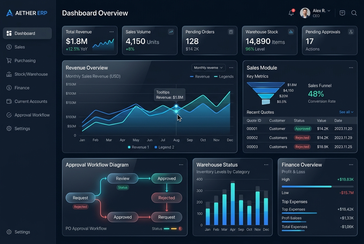 Enterprise ERP