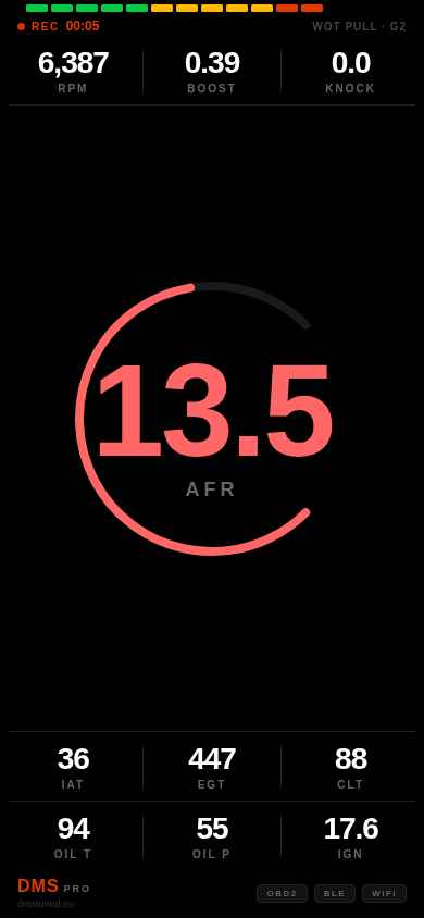 Live Dashboard