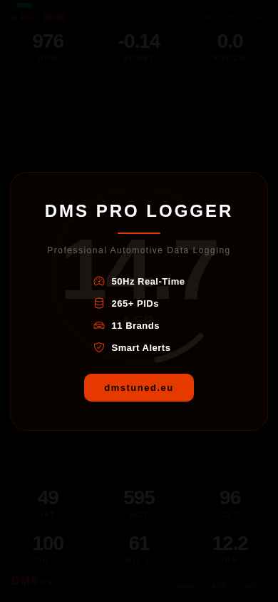 PRO Features