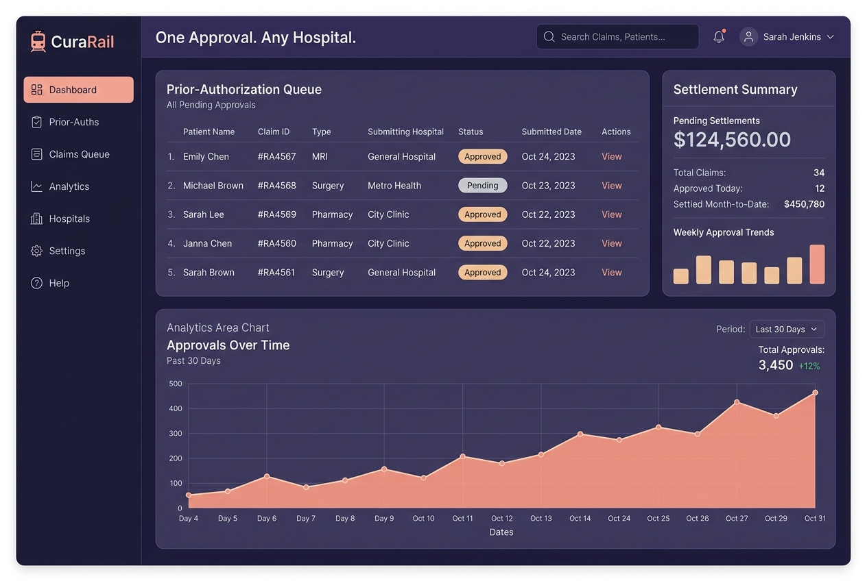 CuraRail approvals dashboard