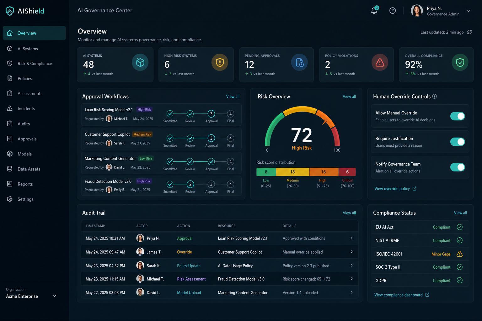 AI governance control panel with approval workflows and audit trails