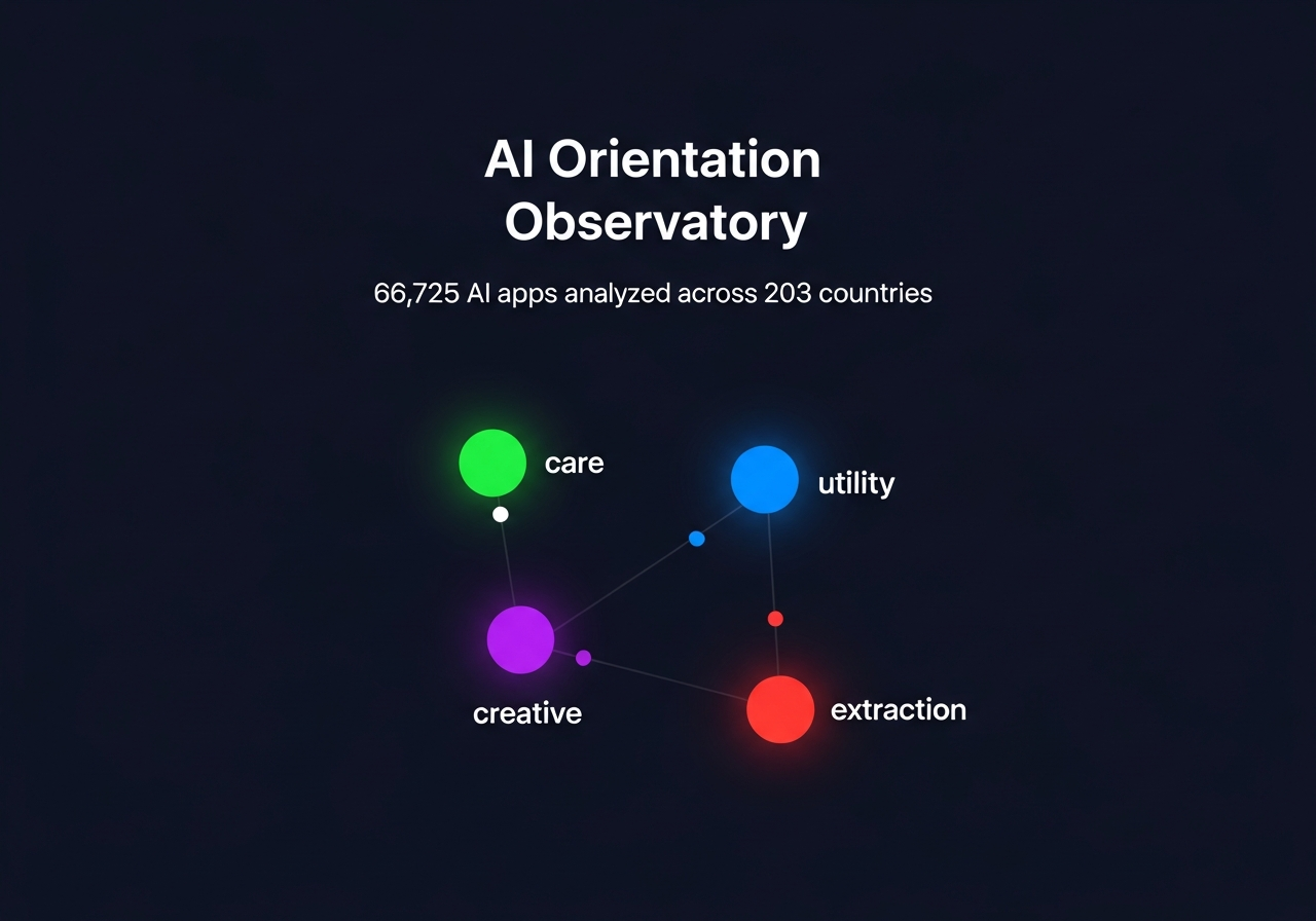AI Orientation Observatory | An Open Global Research Initiative