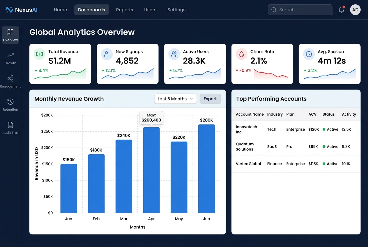 Analytics dashboard