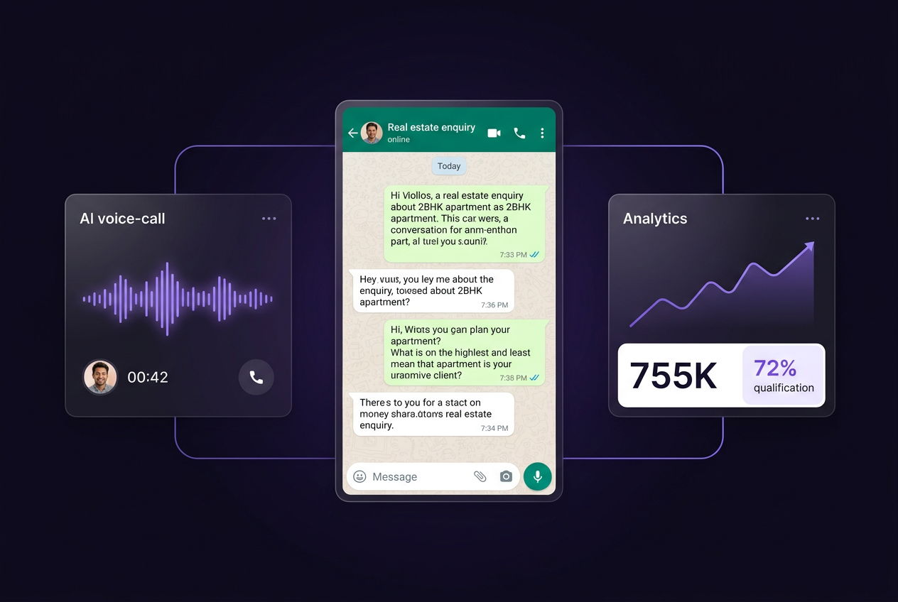 RingoraAI unified voice, WhatsApp and analytics