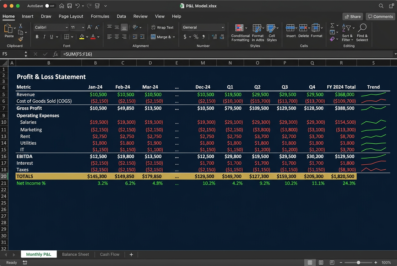 Monthly P&L