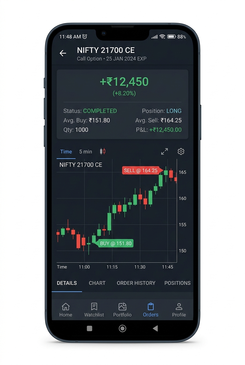 NIFTY options — +₹12,450