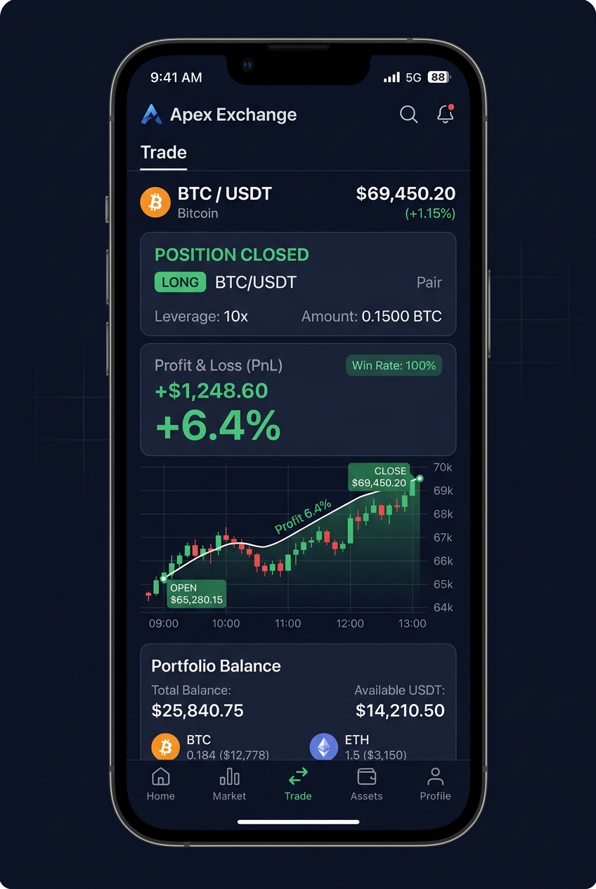 BTC/USDT long — +6.4%