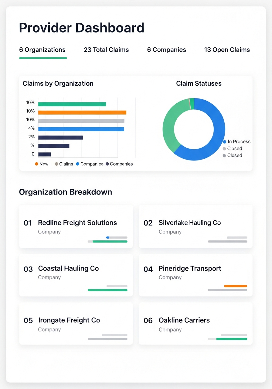 CMS Dashboard Preview