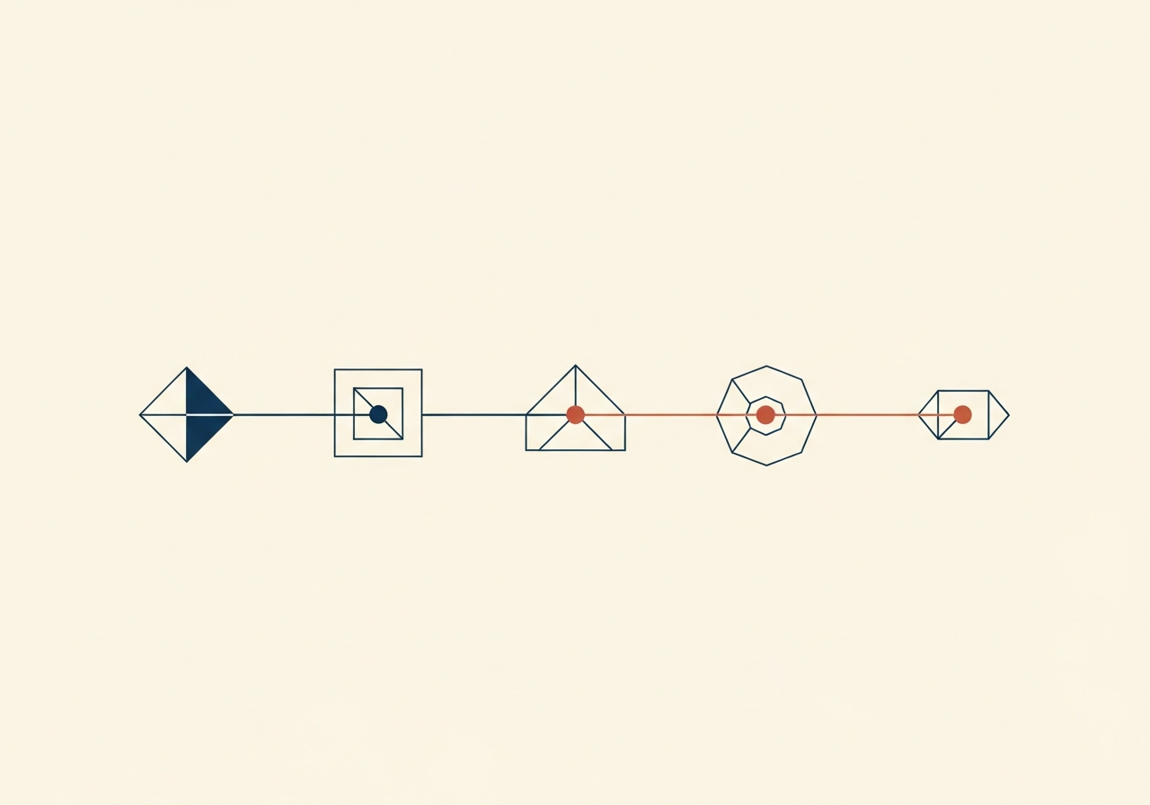 Lifecycle timeline
