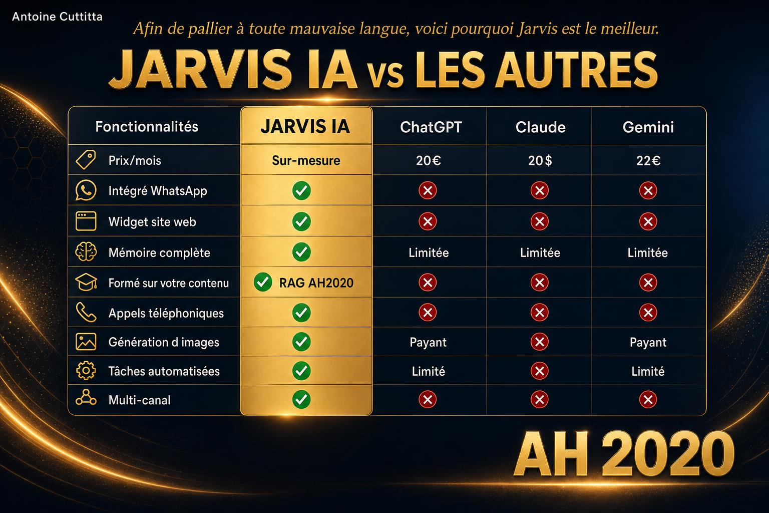 Comparatif Jarvis IA vs ChatGPT Claude Gemini