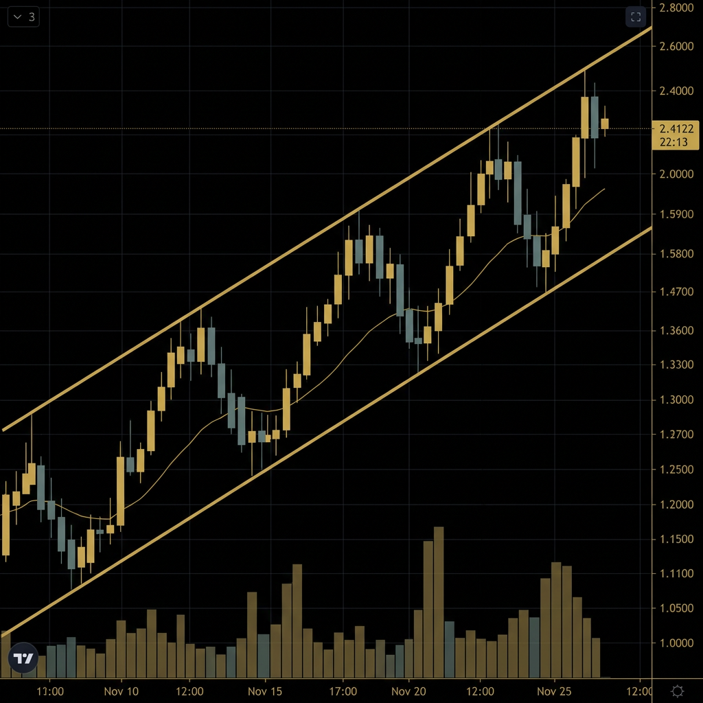 Ascending Channel
