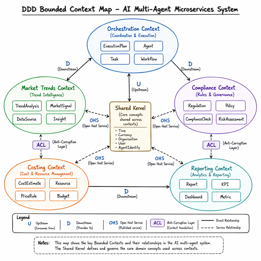 GitHub - emranuddin75/DDD-AI-Multi-Agent-Microservices: This definitive ...