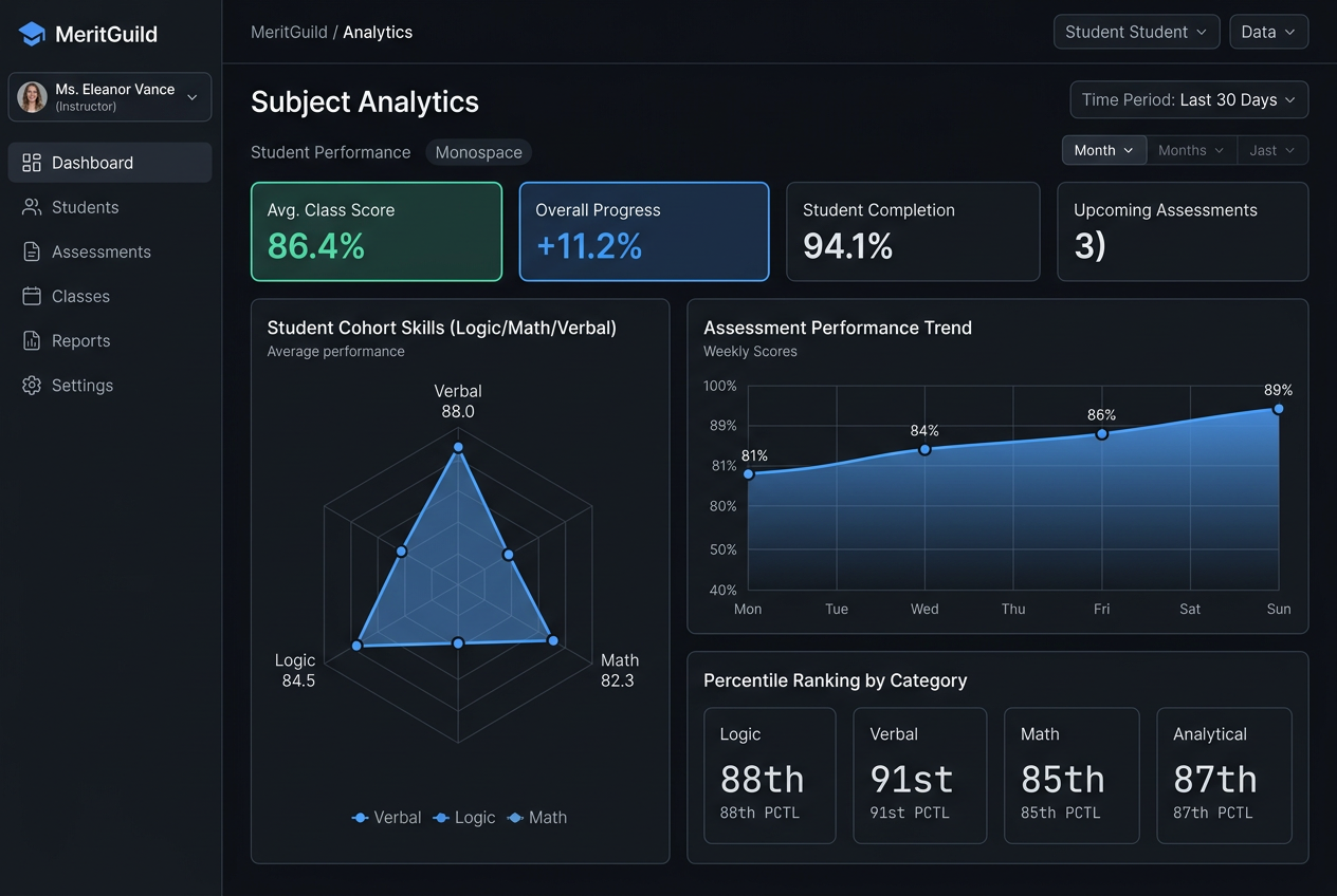 MeritGuild subject analytics dashboard