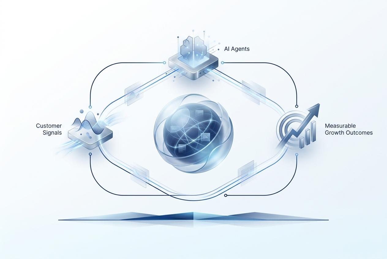 Generated Nordic illustration of AI marketing feedback loops